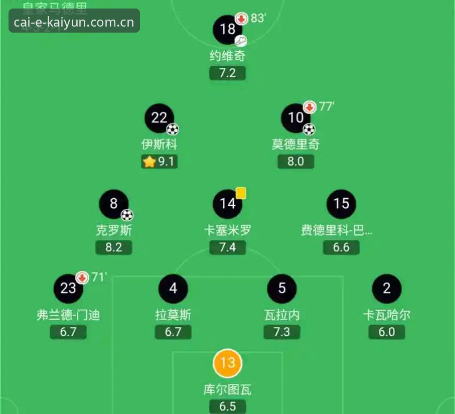 西甲权力游戏深度评测：皇马选举风云与私有化迷局的全景解读