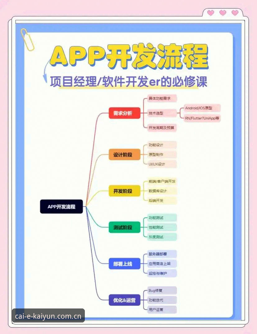 开云app安装必备的3大步骤与5项关键配置